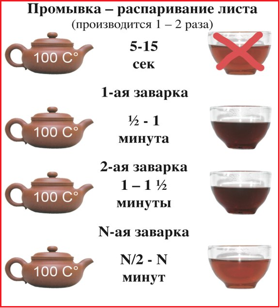 Как Правильно Заваривать Зеленый Чай Молочный Улун - подробнее о чае
