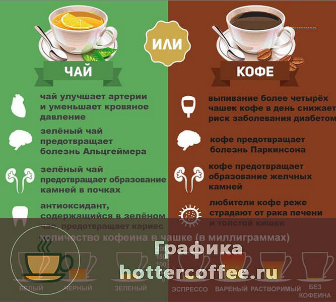 Сколько Кофеина В Черном Чае И Кофе - описание и основные характеристики